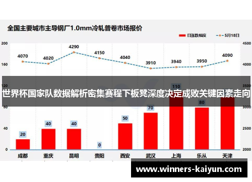 世界杯国家队数据解析密集赛程下板凳深度决定成败关键因素走向