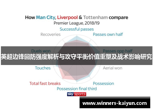 英超边锋回防强度解析与攻守平衡价值重塑及战术影响研究 英超边锋回防强度解析与攻守平衡价值重塑及战术影响研究