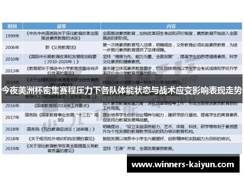 今夜美洲杯密集赛程压力下各队体能状态与战术应变影响表现走势 今夜美洲杯密集赛程压力下各队体能状态与战术应变影响表现走势