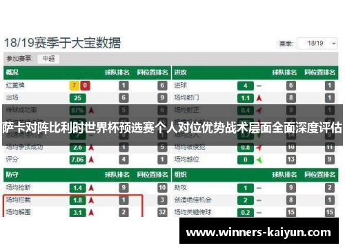 萨卡对阵比利时世界杯预选赛个人对位优势战术层面全面深度评估 萨卡对阵比利时世界杯预选赛个人对位优势战术层面全面深度评估