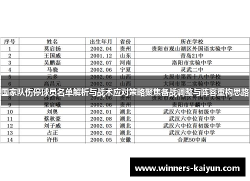 国家队伤停球员名单解析与战术应对策略聚焦备战调整与阵容重构思路 国家队伤停球员名单解析与战术应对策略聚焦备战调整与阵容重构思路