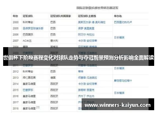 世俱杯下阶段赛程变化对球队走势与夺冠前景预测分析影响全面解读 世俱杯下阶段赛程变化对球队走势与夺冠前景预测分析影响全面解读
