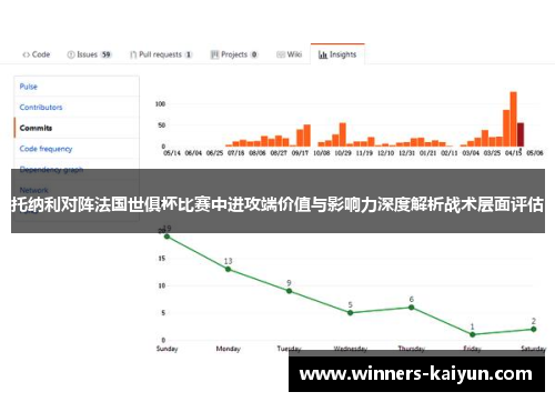 托纳利对阵法国世俱杯比赛中进攻端价值与影响力深度解析战术层面评估 托纳利对阵法国世俱杯比赛中进攻端价值与影响力深度解析战术层面评估